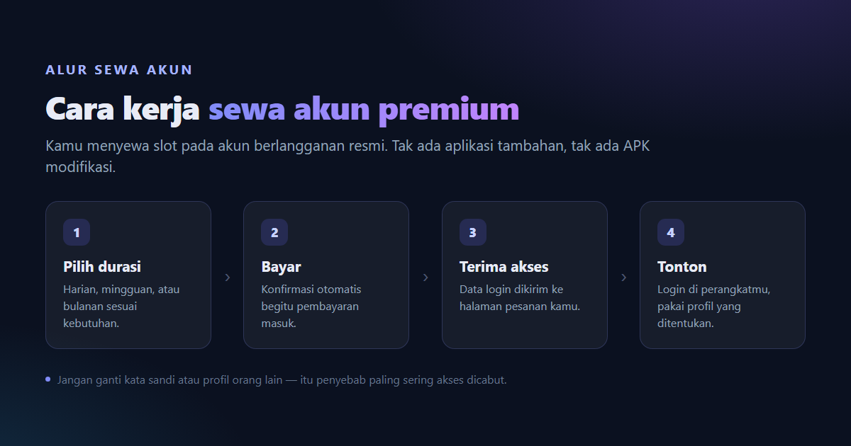 Empat langkah menyewa akses akun premium