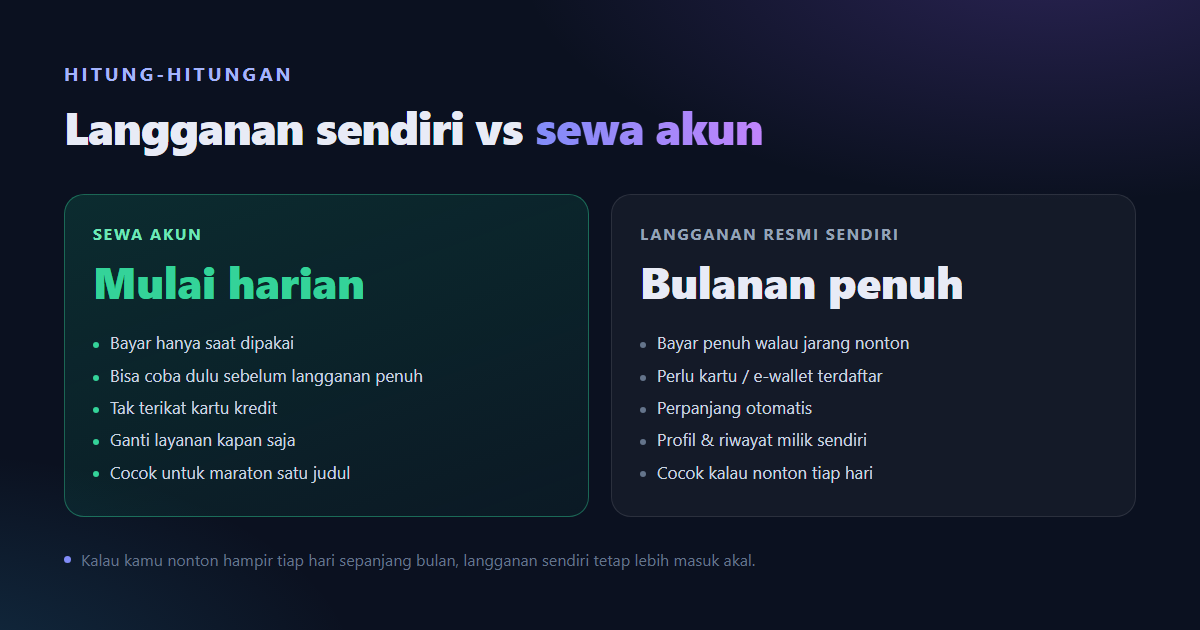 Perbandingan berlangganan penuh dan menyewa akses jangka pendek