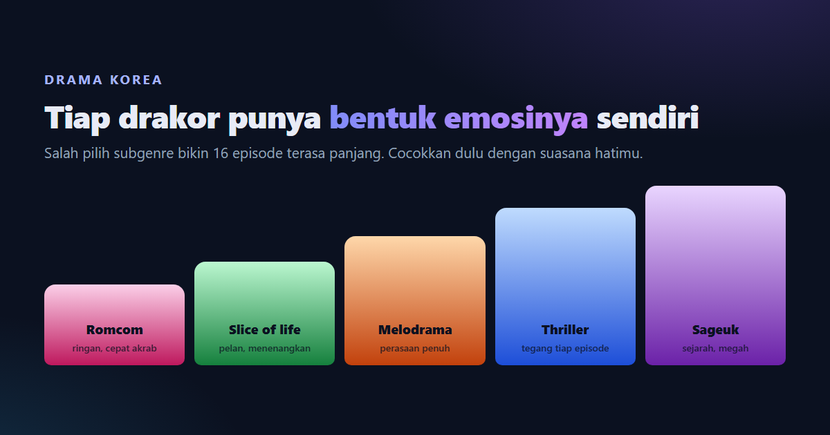 Lima subgenre drama Korea dan bentuk emosinya masing-masing